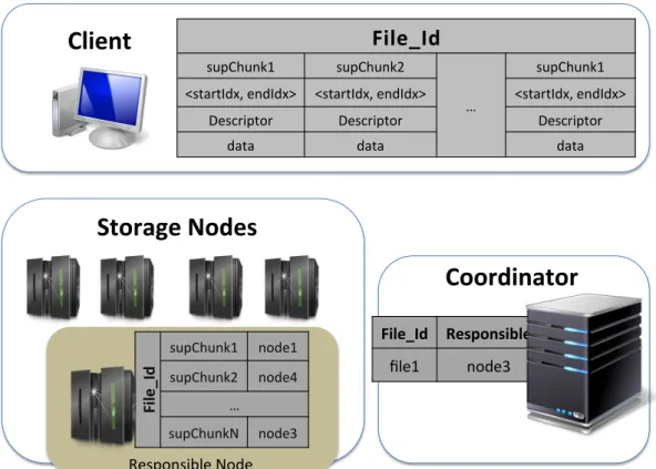 Figure 2.5: System Architecture Client