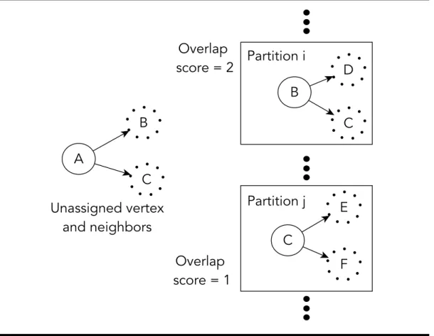 Figure 4.5: Partitioning example.