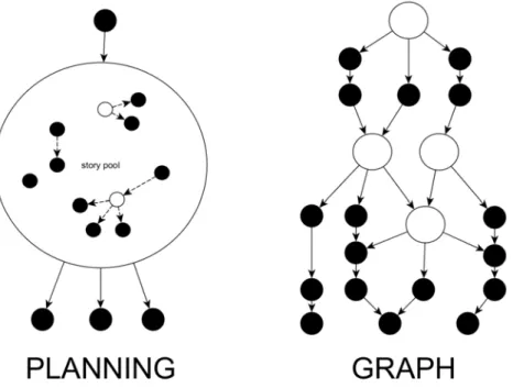 Figure 2.3 – Panning v. Graph-based approach to representing interactive stories.