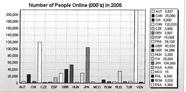 Tableau 2.5 : Nombre de personnes ayant accès à l’Internet à la maison