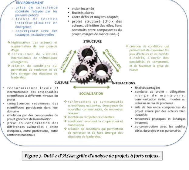 Figure 7. Outil 2 d’ ALea  : grille d’analyse de projets à forts enjeux. 