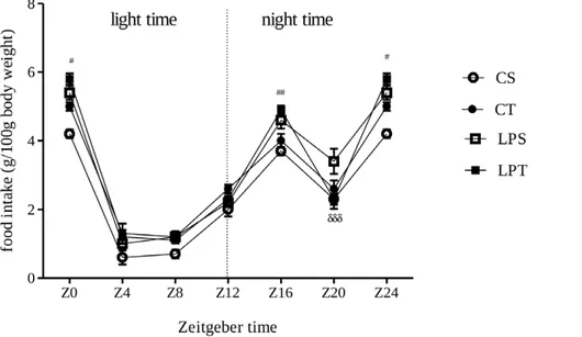 Figure 5. Adhesion and colonization of primary cells on conventional plastics according to age