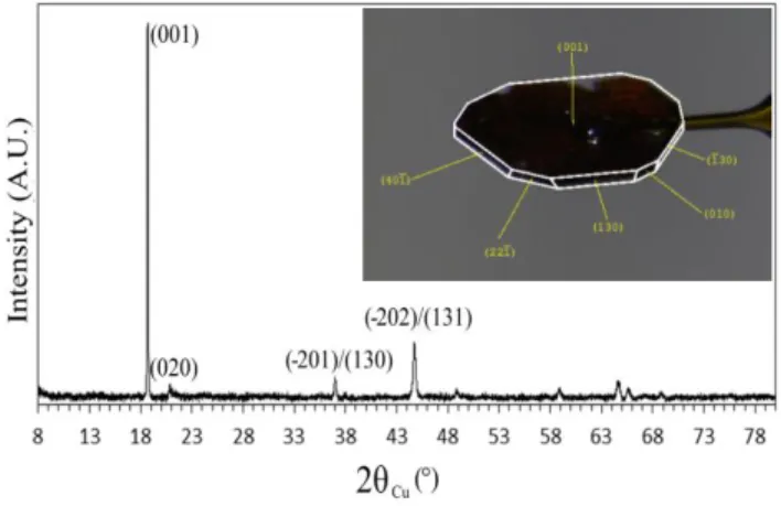 Figure 1. XRD pattern of the Li 2 MnO 3  sample collected in transmission mode in a capillary