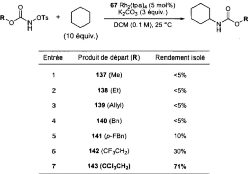 Tableau 9:  Amination intermoléculaire avec divers N-tosyloxycarbamates 