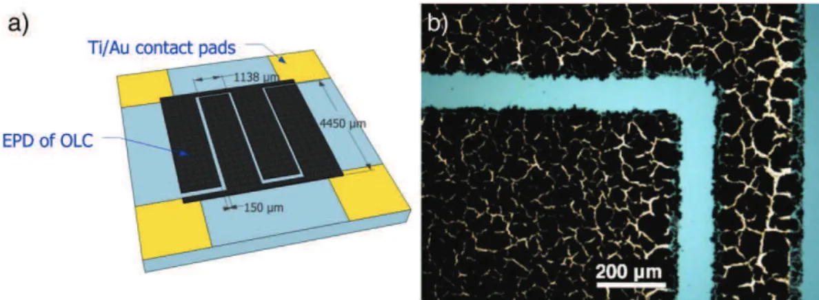 Fig. 2 shows the Nyquist plots of the micro-supercapacitor in the PIP 13 FSI:PYR 14 FSI 1:1 IL electrolyte mixture at − 50 °C and 20 °C