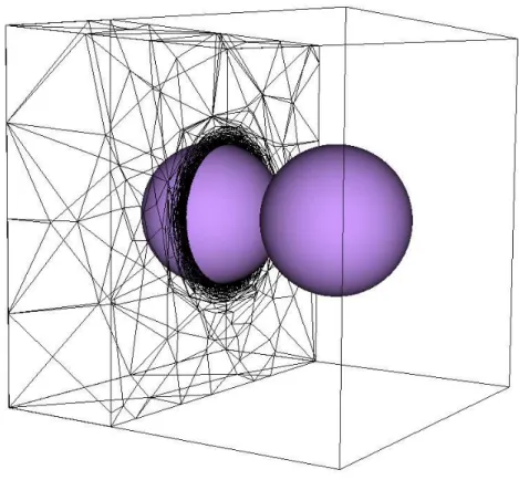 Figure 2.2 – Adaptation de maillage autour de l’ interface de deux grains de rayon identique en 3D.