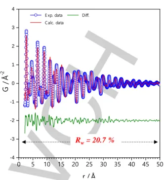 Figure  5.  X-ray  diffraction  pattern  of  the  sample  prepared  from  TFSI -   Sn-Cu  precursors