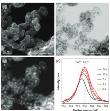 graphic carbon composite shows uniformly dispersed 30 nm- nm-diameter spheres (Fig. 1a and Fig