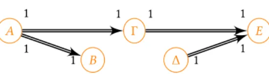 Figure 5: A false positive to Algorithm 1: 