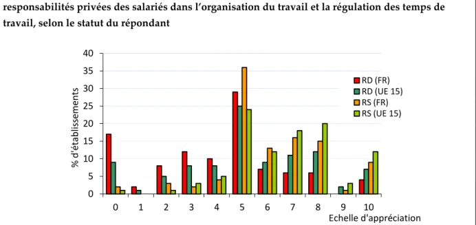 Graphique 1. Appréciation de la nécessité pour un établissement de tenir compte des 