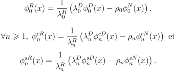 Figure 2.12 – Simulation d’une réalisation d’un processus gaussien centré de covariance K 0 app R ( · , · ).