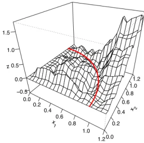 Figure 3.2 – Simulation d’une trajectoire d’un brap brownien nul sur S.