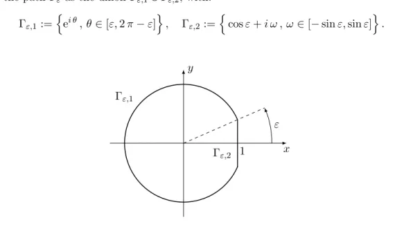 Figure 2.1. The integration contour Γ ε .