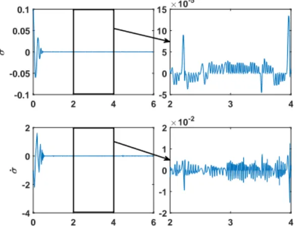 Fig. 6. Controller (16)-(17)-(20) Top: σ (with zoom) versus time (s);