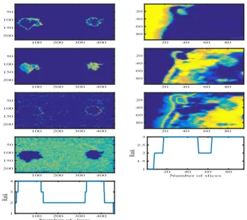 Fig. 4: Actual rank and estimated rank by OSS-ADMM 3.2. Real data