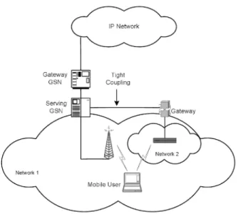 Figure 2.4: HetNet architecture with tight coupling (Source: [19]).