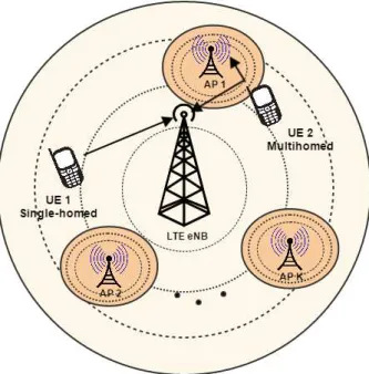 Figure 3.1: System model.