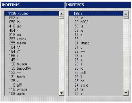 Figure 4: Codage des indéfinis (avant/après) 