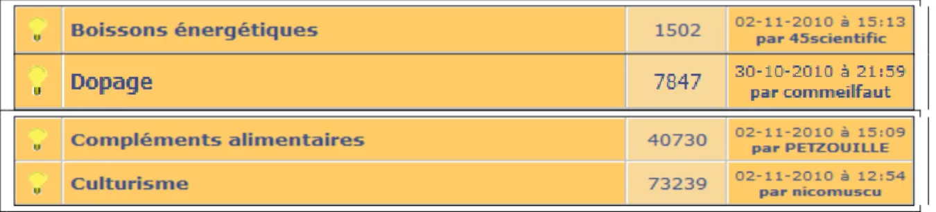 Tableau 20 : Poids cumulé des douze principales entités pour les 4 fils Doctissimo étudiés 