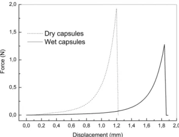 Fig. 5 Diameter d (mm) and membrane thickness Mt. ( μ m) of wet capsules as function of curing time
