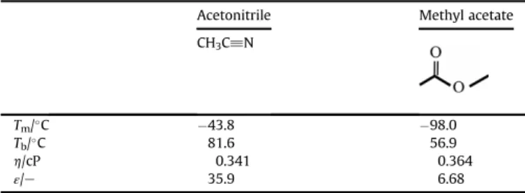 Fig. 1. Images of (a) assembled 600 F 12W SC cell and (b) connected SC cell with cables and (c) our test protocol.