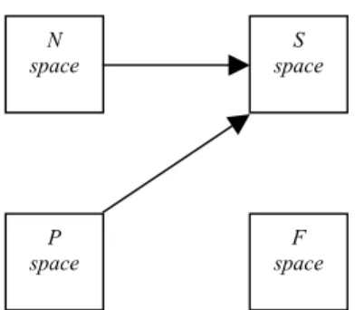 Figure 3: Complete design, stage 1: Building the Semantic space  