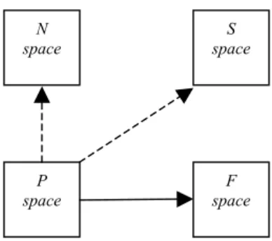 Figure 6: Complete design, stage 4: Concept assessment and choice 