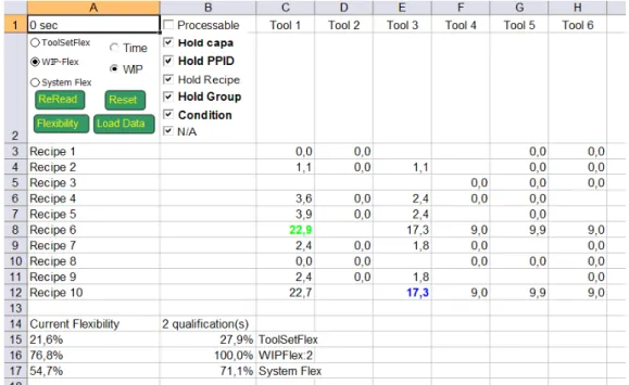 Fig. 4  Le logiciel pour la gestion des qualications