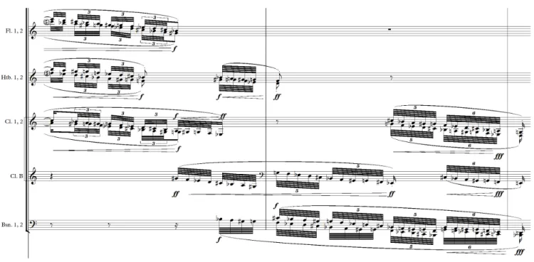Figure 2. 5. Descending musical gesture traversing a broad timbral spectrum in Neige [46-47] 