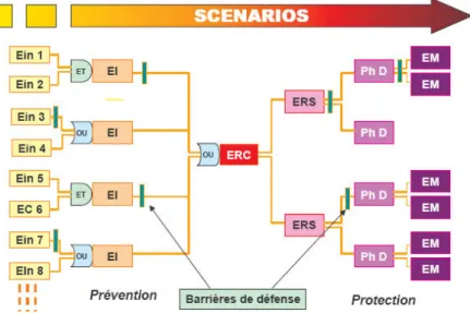 Figure 12 : La représentation en « nœud papillon » (Source : INERIS) 