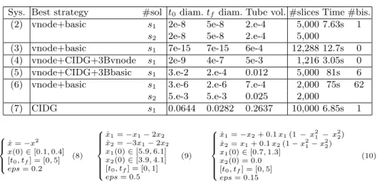 Table 2. Solutions obtained on BVP systems. For each system, strategy and solution (s 1 and/or s 2 ), we report the diameters of the two unknown states in t 0 and t f (most of the systems tested are 2-dimensional, but 2 of the 4 bounds are provided as init