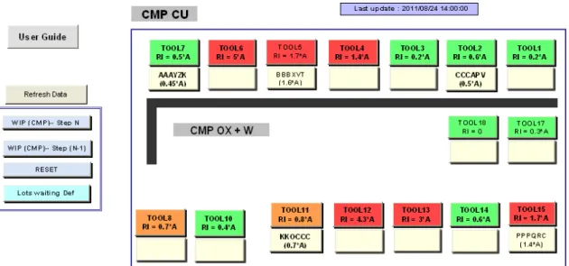 Figure 1.8: Vue g´ en´ erale du prototype CMP-WAR.