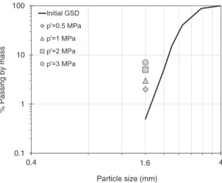 Figure 10 shows also the role of the normal contact force anisotropy and the cushioning effect through a i n in the proposed method