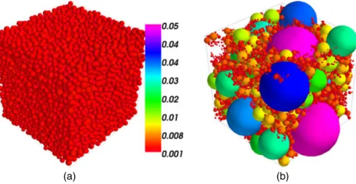 Figure 1. 3D discrete element method (DEM) samples of (a) R = 1.5 and (b) R = 50.