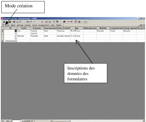 Figure 5 Représentation de la création d’un menu de la table questionnaire 