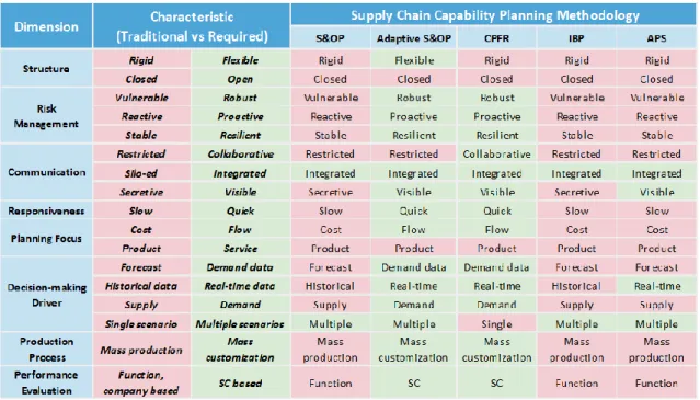 Table 2. Where do existing SCCP methodologies stand regarding the required characteristics of current SCs? 