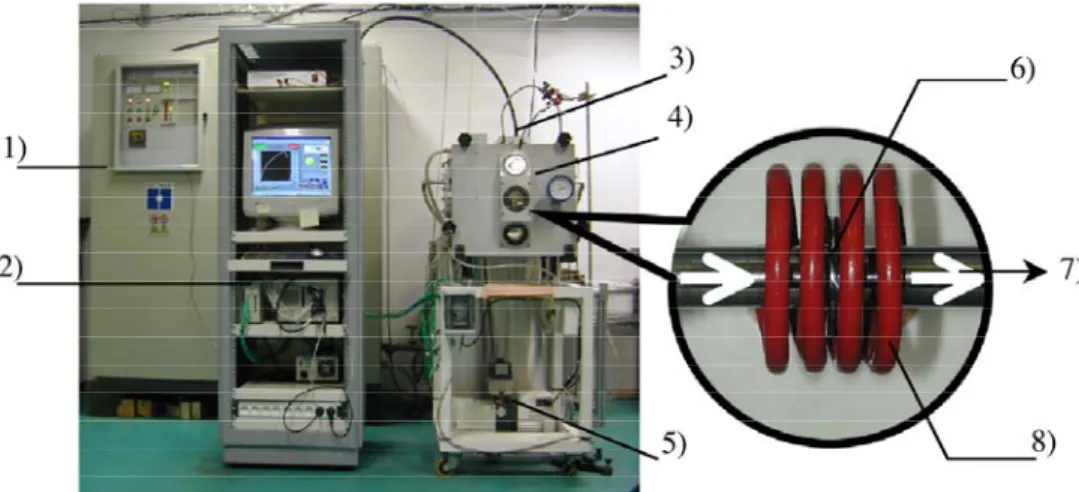 Fig. 4. Thermal fatigue rig under controlled atmospher.