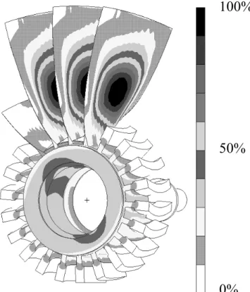 Figure 2. Von Mises pre-stresses field in the rotor