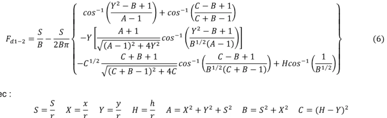 Figure 9 -  Présentation schématique du four infrarouge Figure 8 - Validation du terme source par la solution analytique 