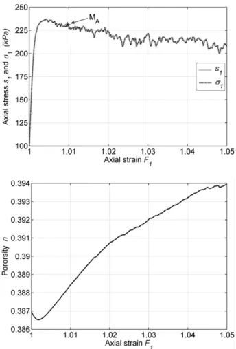 Fig. 6. Triaxial drained compression on the dense granular assembly, the internal axial stress r 1 and the axial stress computed at the boundary of the sample s 1 are here equal.