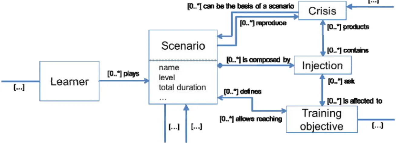 Figure 2: A part of the class diagram that describes typology of injections 