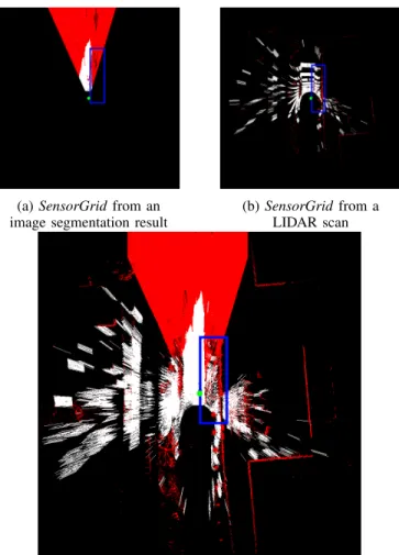 Fig. 5: Result of systematic inconsistencies between Sensor- Sensor-Grids. The dark blue rectangle indicate the approximative position of a side-walk.