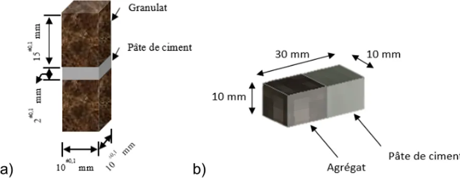 Figure 2. Dimensions des échantillons pour les essais directs : a) de traction et b) de cisaillement