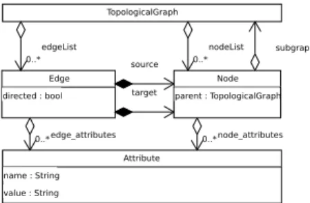 Figure 2: Scheme of the system architecture and HW/SW mapping