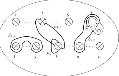 Figure 1: Image of the generators of P n (N g,b ) in Γ g+n+2(b−1),1