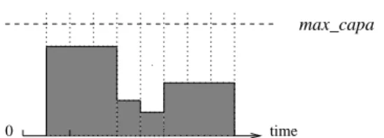 Fig. 3 Cumulated profile.