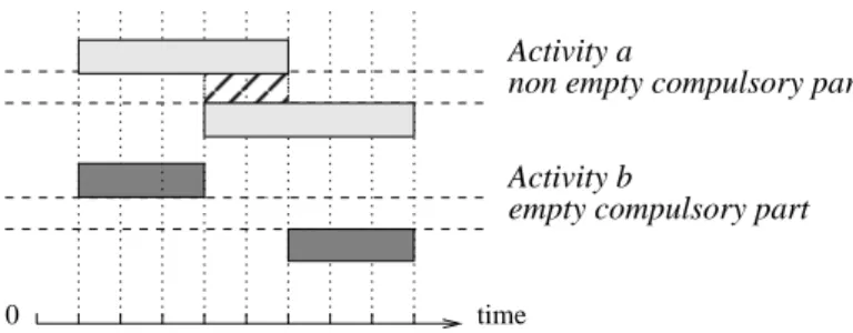 Fig. 2 Compulsory parts.