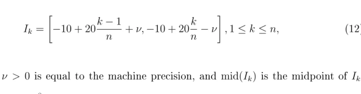 Figure 6 depits the number of splitting steps required for solving the problem