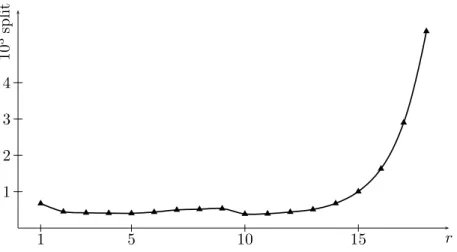 Fig. 5. Searh heuristis for auxiliary variables.