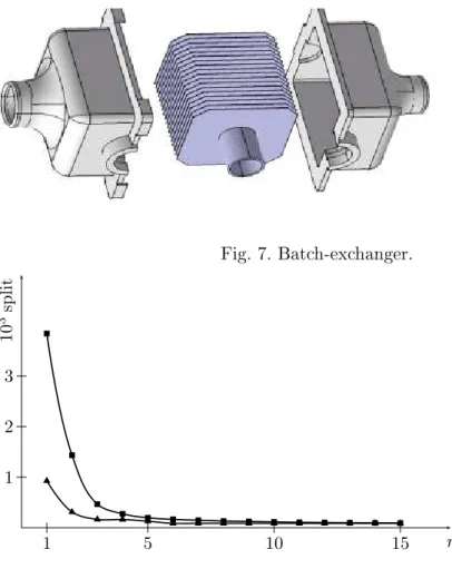 Fig. 8. Solving the bath-exhanger problem.